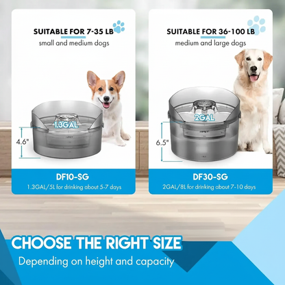 Large Pet Water Fountain – 2 Gallon Automatic Dispenser with Splatter Guard for Cats & Dogs