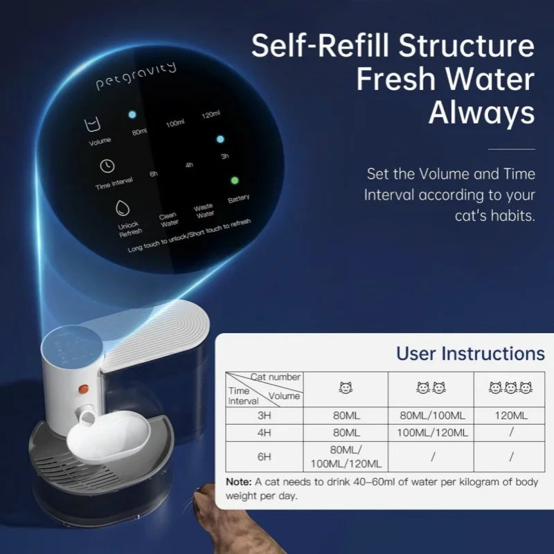 Smart Pet Water Fountain – Automatic Rechargeable Dispenser for Cats & Dogs